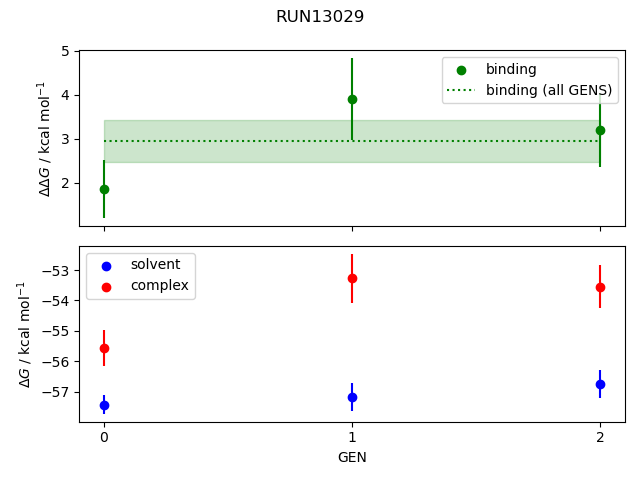 convergence plot