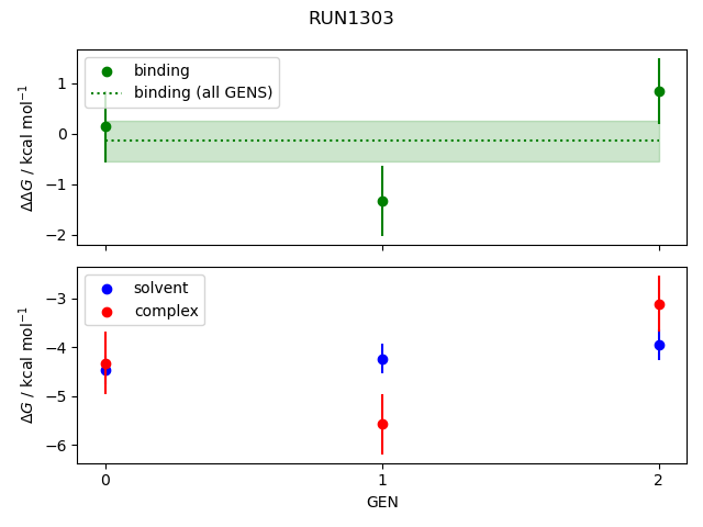 convergence plot