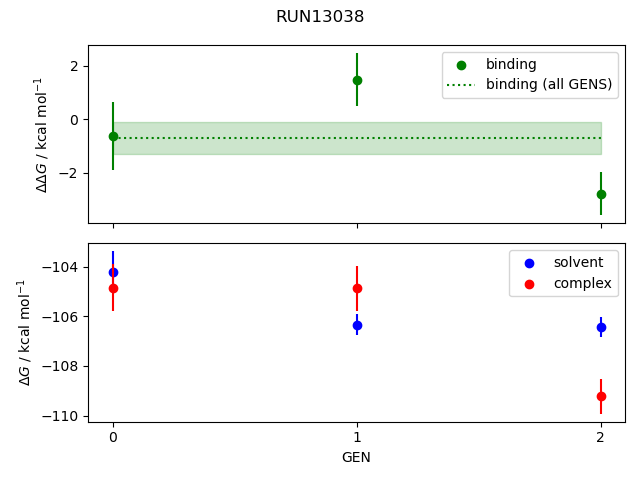 convergence plot