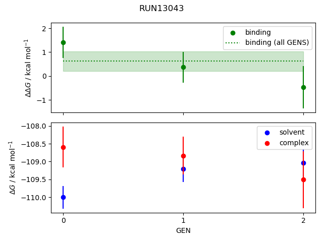 convergence plot