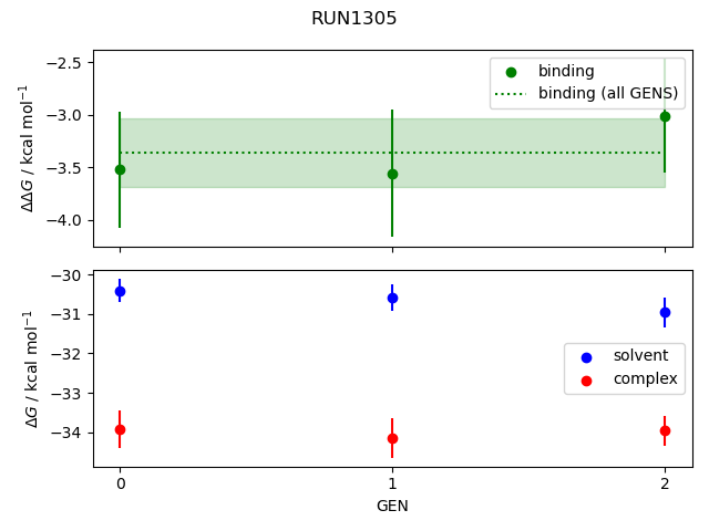 convergence plot