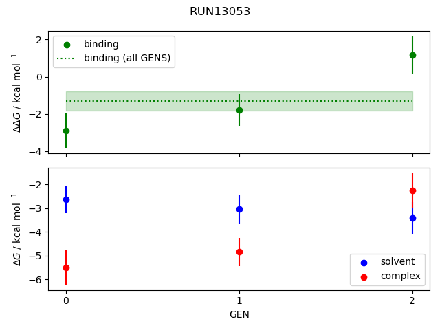 convergence plot