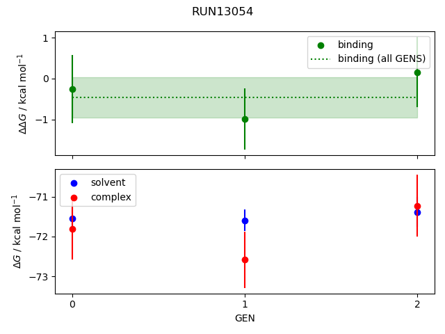 convergence plot