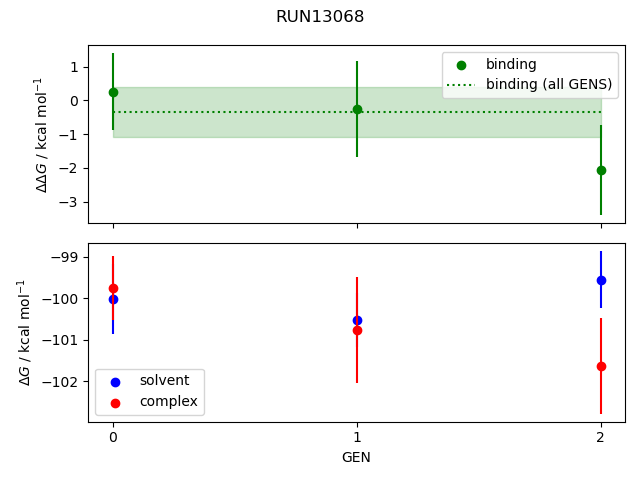 convergence plot