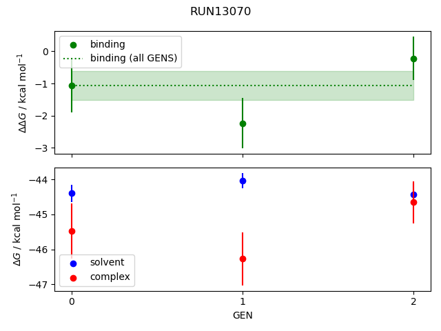 convergence plot