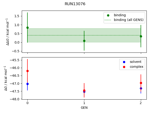 convergence plot