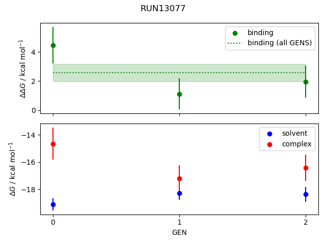 convergence plot