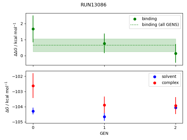 convergence plot