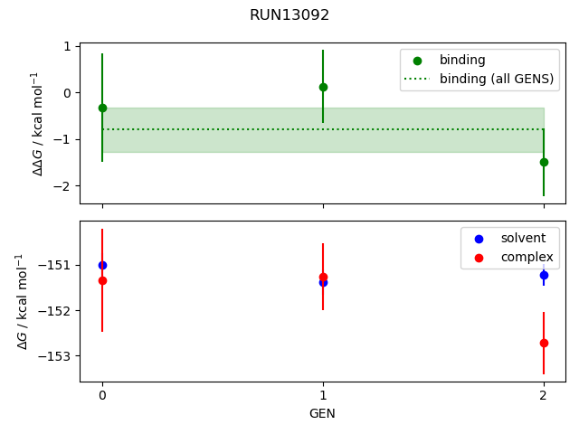 convergence plot