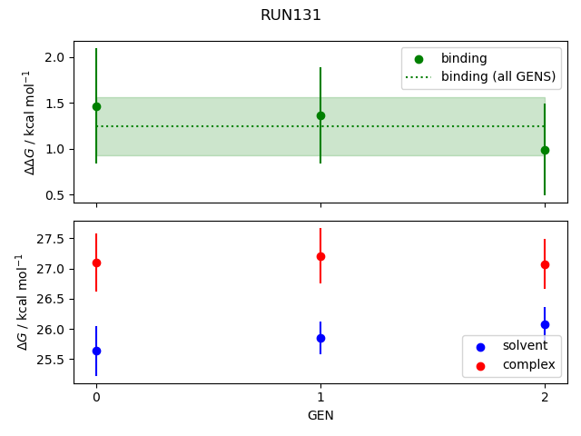 convergence plot