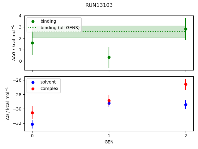 convergence plot