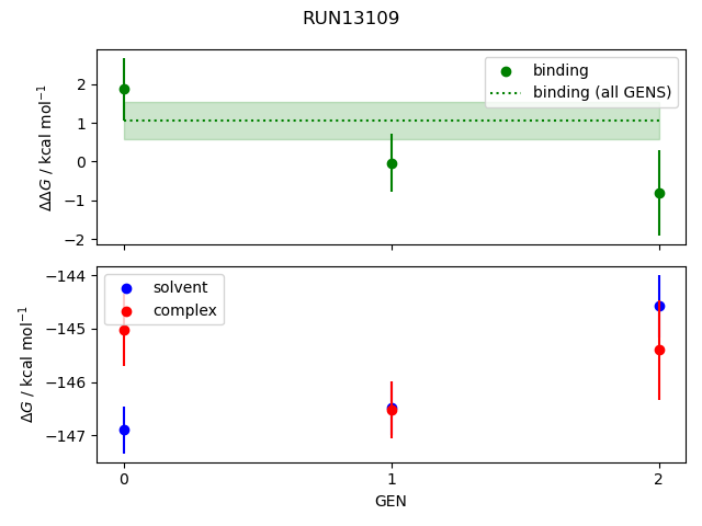 convergence plot