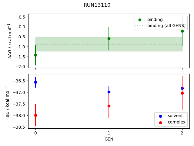 convergence plot