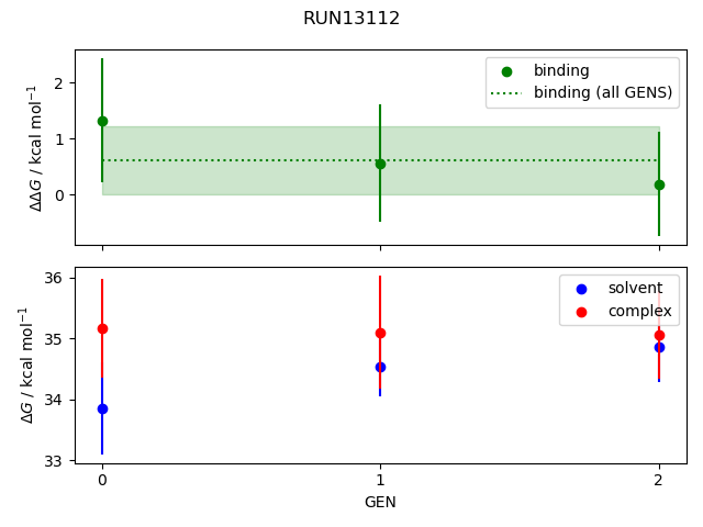 convergence plot