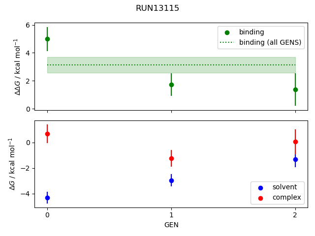 convergence plot