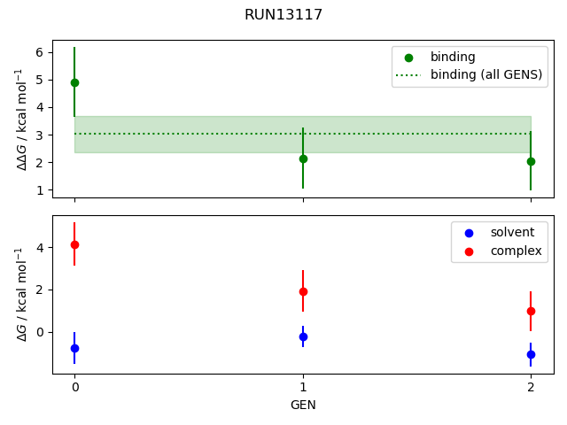 convergence plot