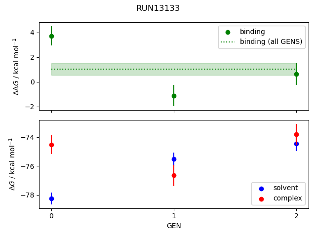 convergence plot