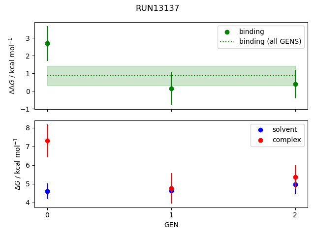 convergence plot