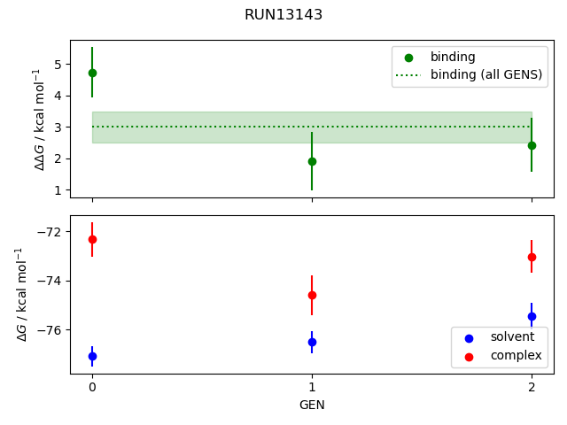 convergence plot