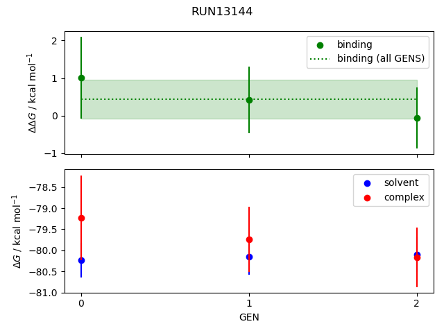 convergence plot