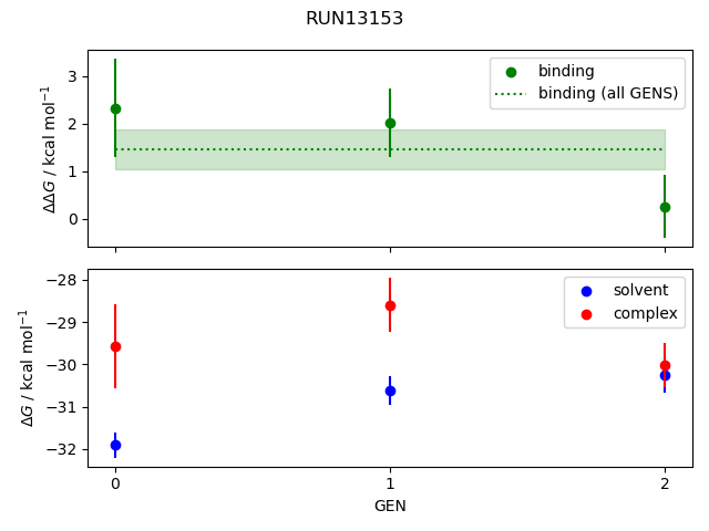 convergence plot