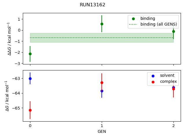 convergence plot