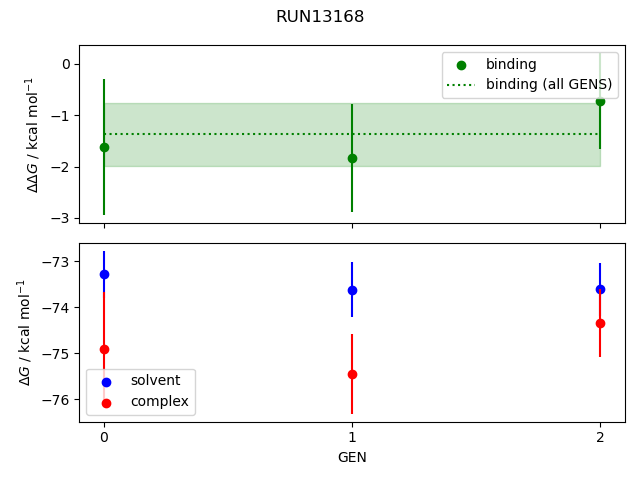 convergence plot