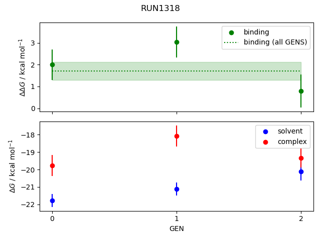 convergence plot