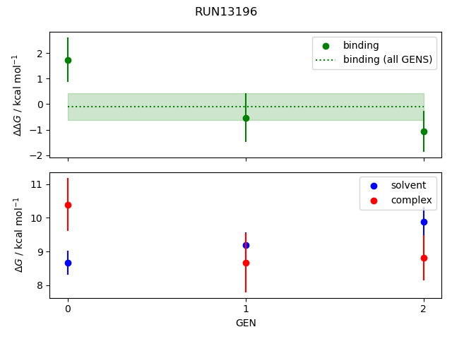 convergence plot