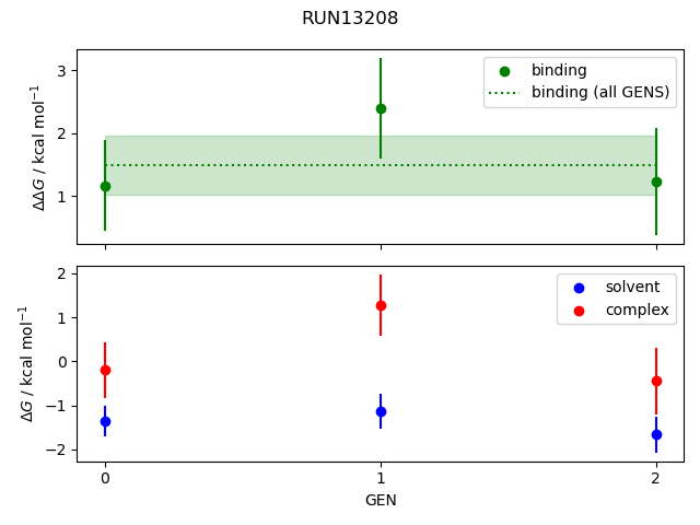 convergence plot