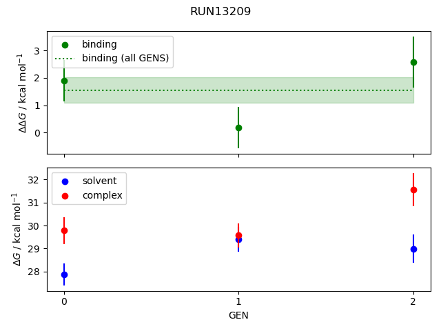 convergence plot