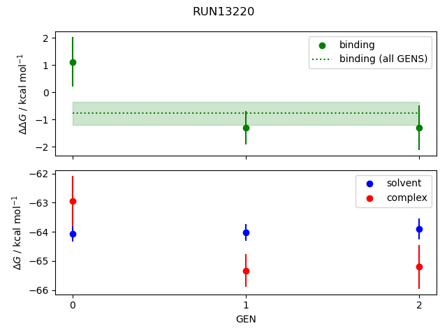 convergence plot