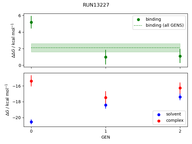 convergence plot