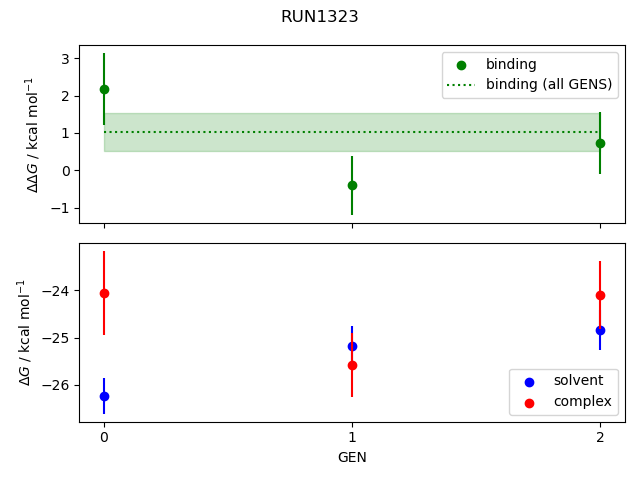 convergence plot