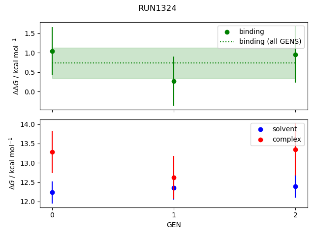 convergence plot