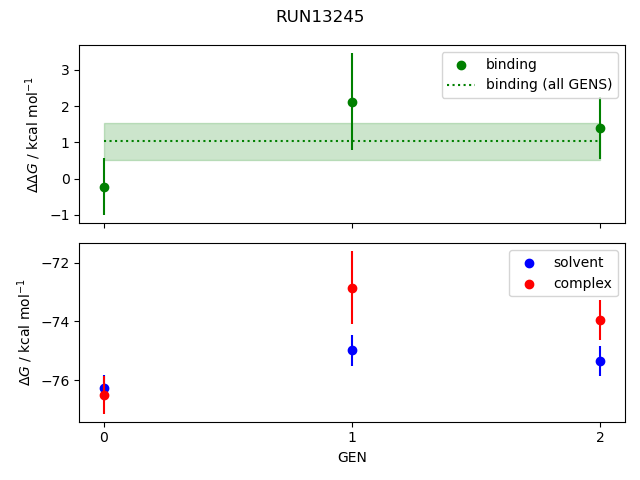 convergence plot