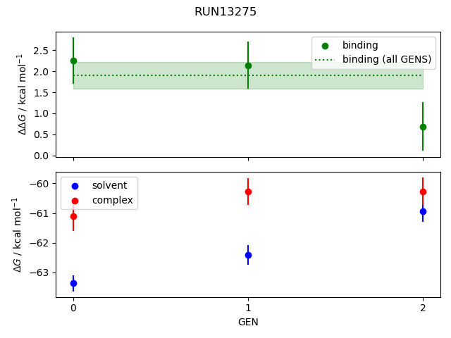 convergence plot