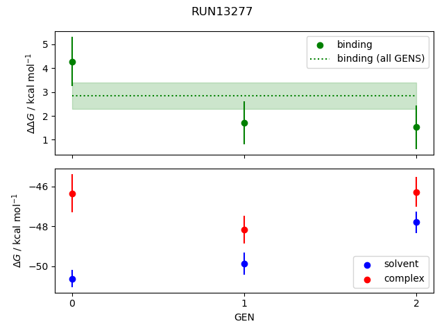 convergence plot