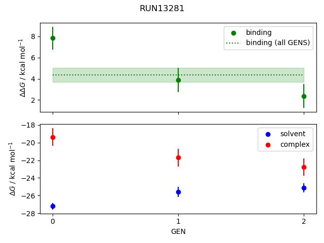 convergence plot