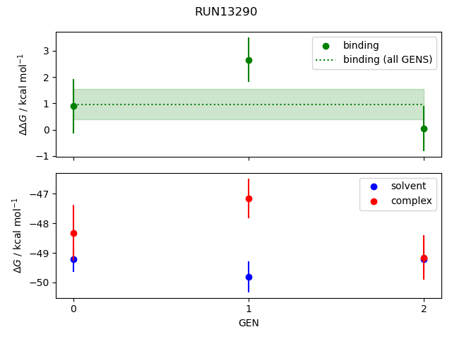 convergence plot