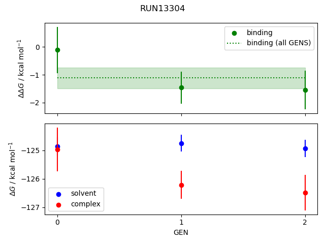 convergence plot