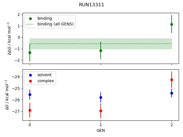 convergence plot