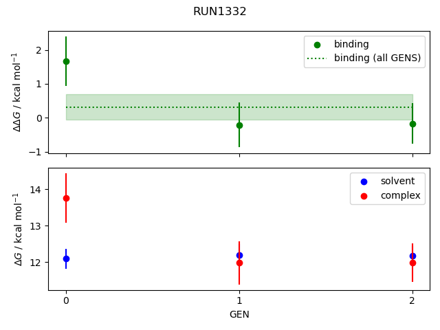 convergence plot