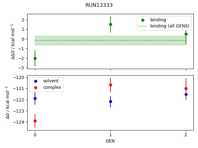 convergence plot