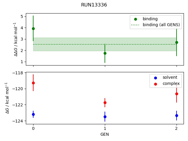 convergence plot