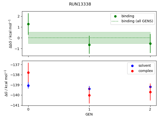 convergence plot