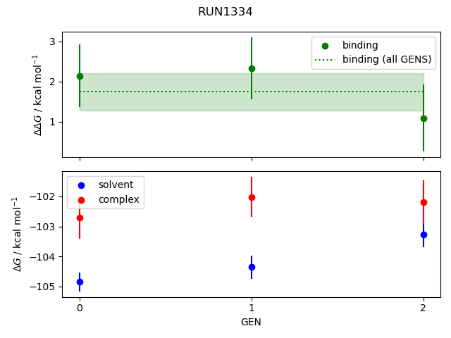 convergence plot