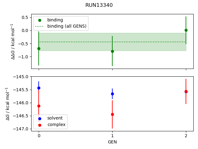 convergence plot