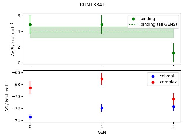 convergence plot