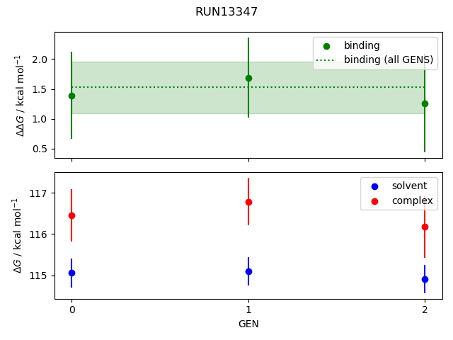 convergence plot